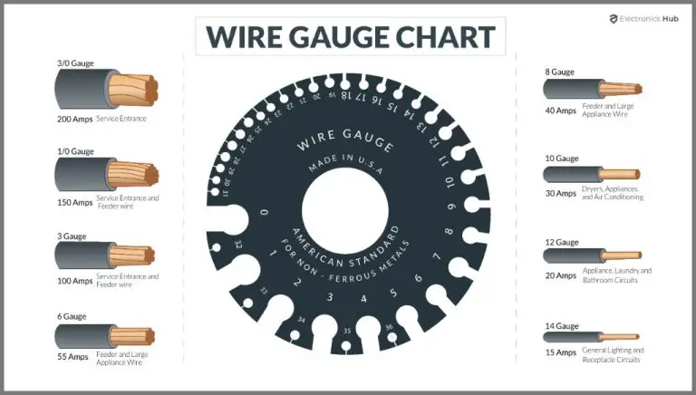 What Is The Diameter Of 9 Gauge Wire?
