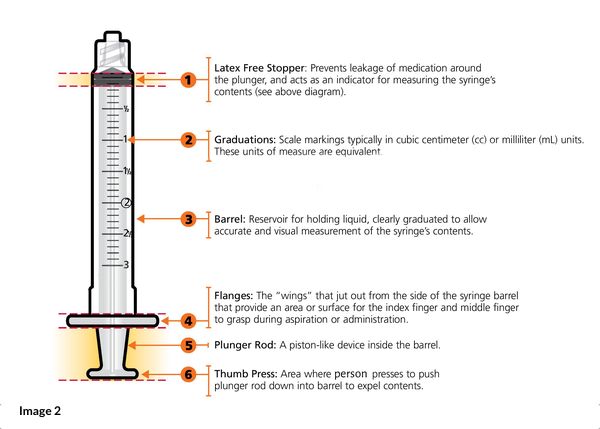 What’S 1 Ml On A Syringe?