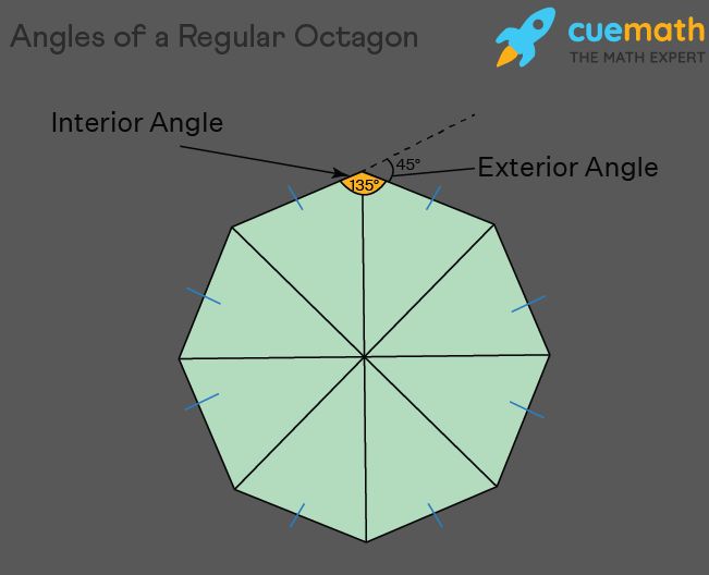 What Is The Angle Of An Octagon Shelf?