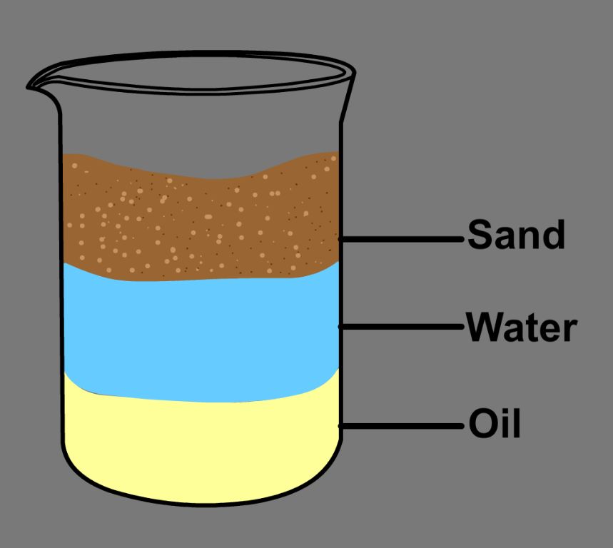 a diagram showing the chemical reaction of plaster of paris hardening when mixed with water.