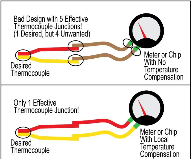 Which Wire Is Positive On A Type K Thermocouple?