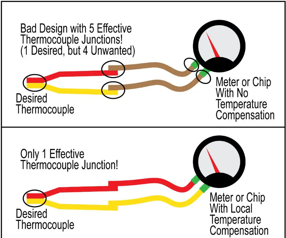 a diagram showing the two wires of a type k thermocouple