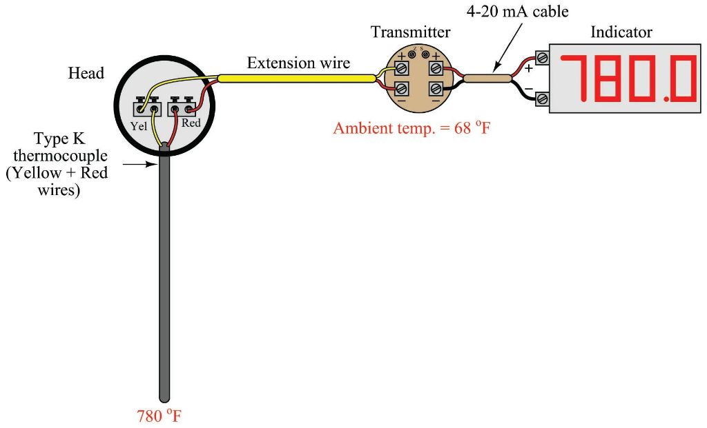 a person inspecting a type k thermocouple wire