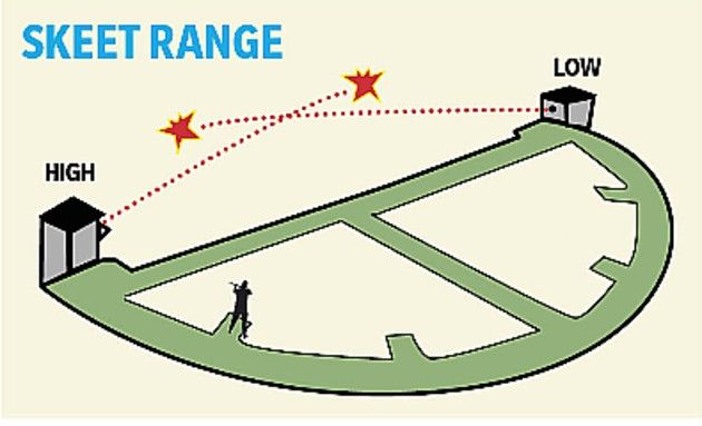 What Is Another Name For Clay Targets?