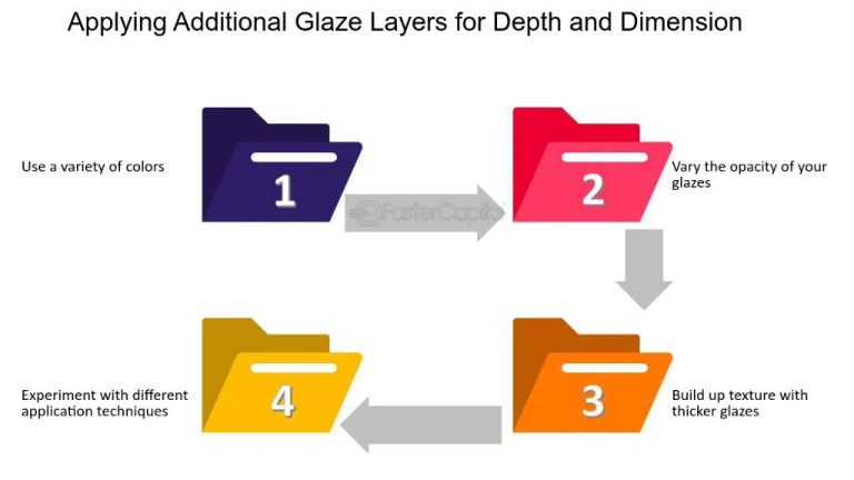 Can You Layer Different Colors Of Glaze?