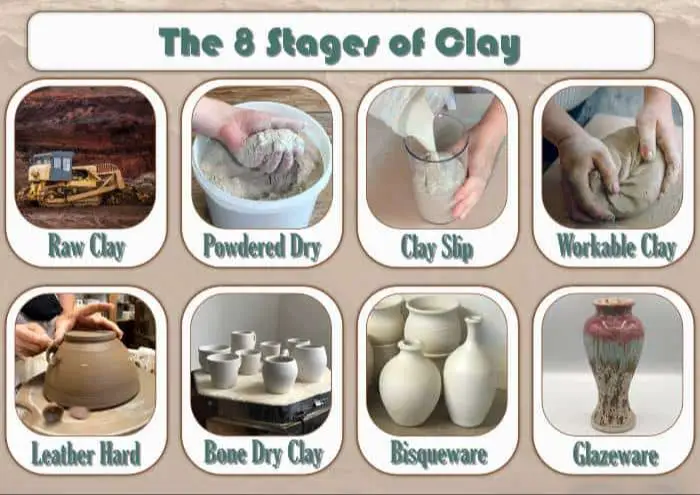 an example image showing different types of raw clay bodies before processing.