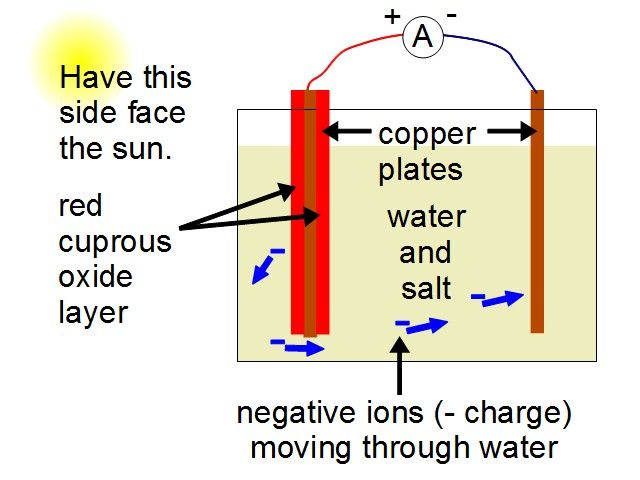 Why Is Cuo Called Copper Ii Oxide?