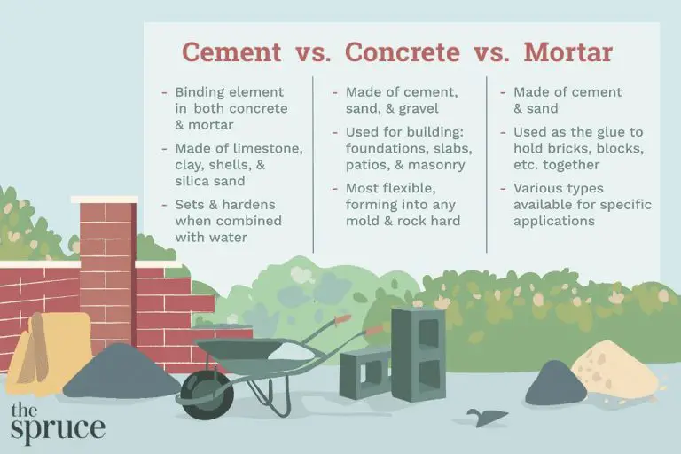 What Is The Difference Between Mortar And Refractory Cement?