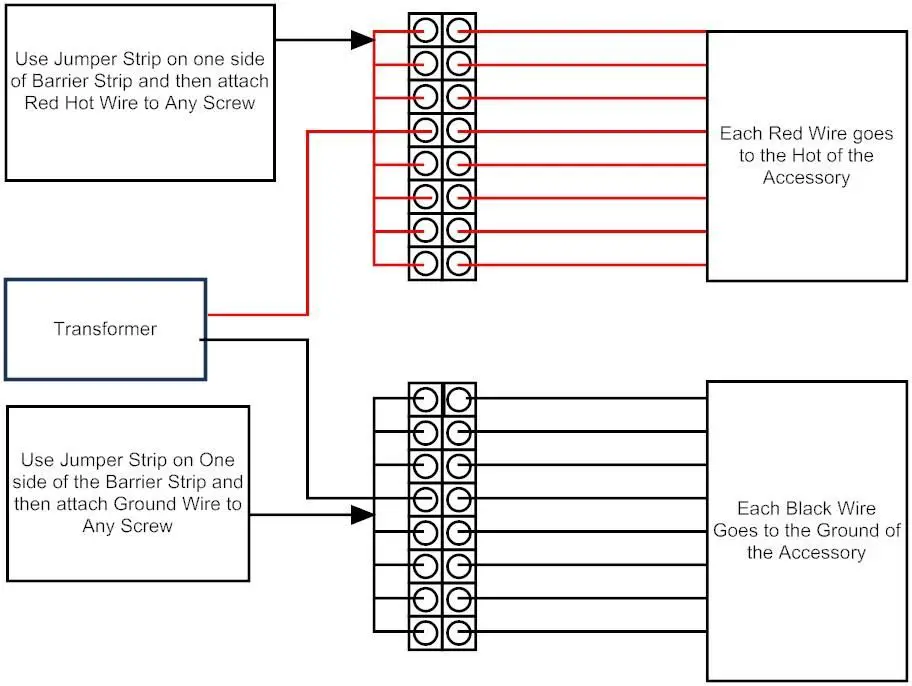 barrier strips handle more connections than terminal strips.