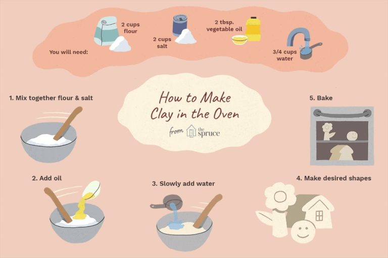 How Do You Make Homemade Bakeable Clay?