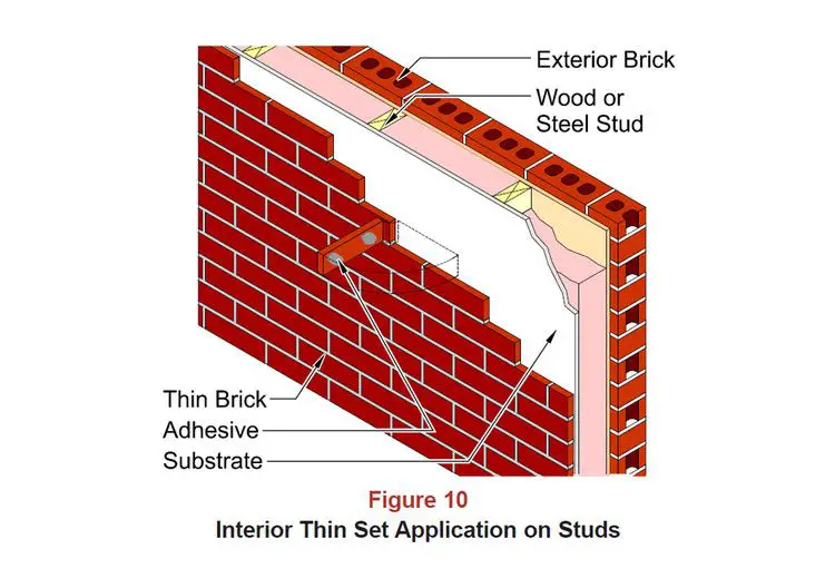 Which Brick Is Best For Fire?
