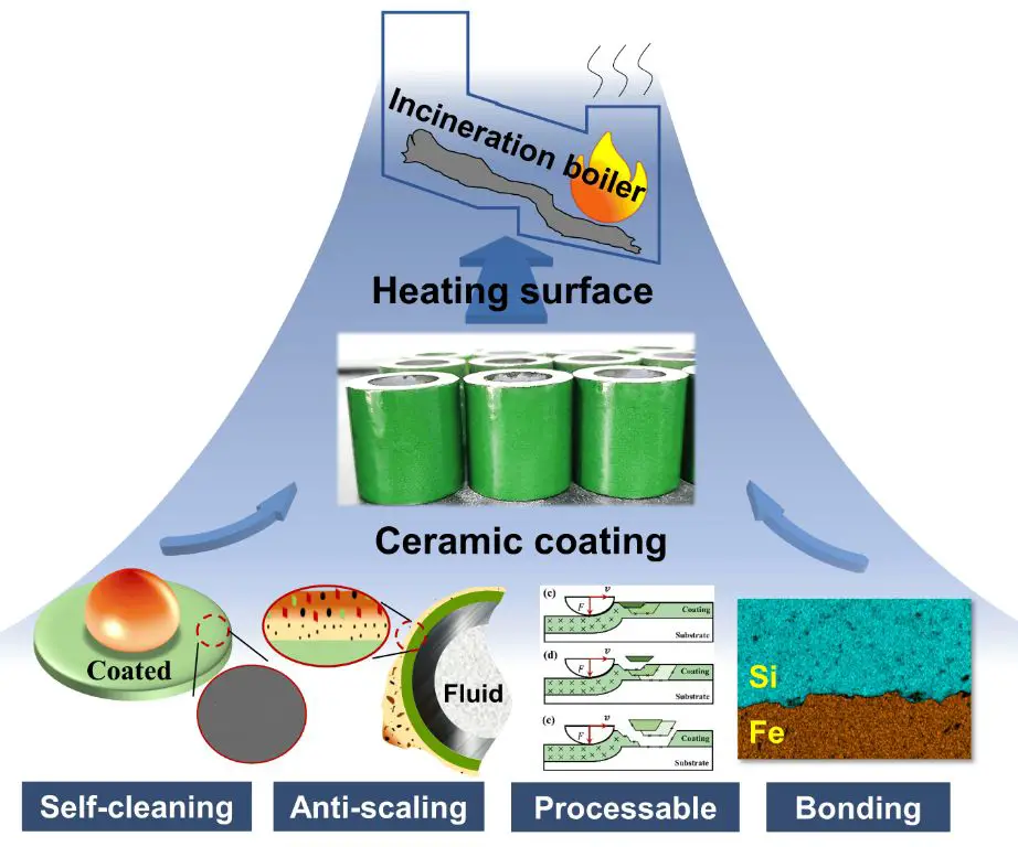 ceramics present challenges for bonding due to low surface energy, brittleness, and thermal expansion properties.