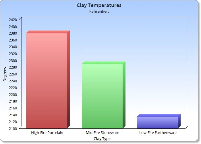 choosing a clay compatible with your kiln's temperature range is crucial for proper firing and vitrification.