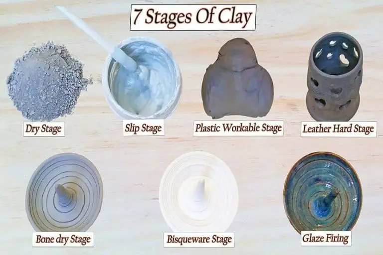 What Clay Is Used For Baking?