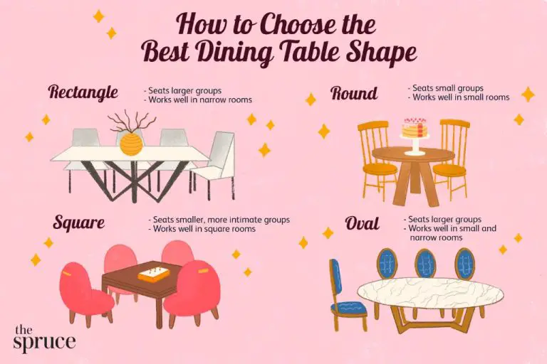 What Are Typical Dining Room Tables?