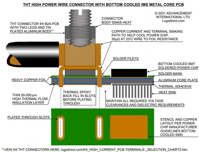 What Is A Crimp Style Connector?