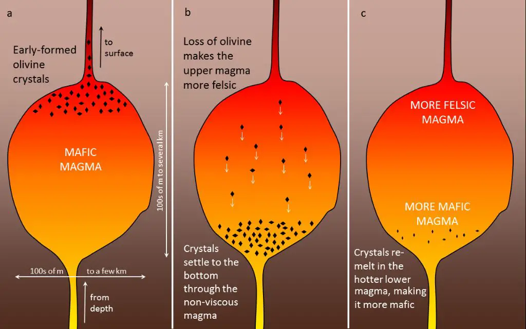 diagram of crystal formation underground