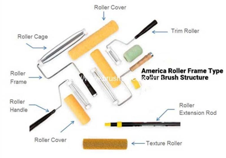 What Is A Rubber Paint Roller Used For?