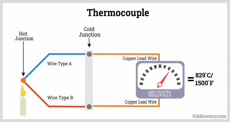 What Is A Type K Thermocouple?