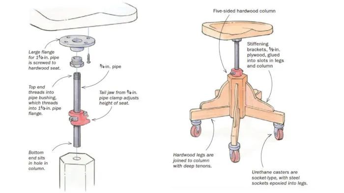 What Is The Height Of Workshop Stools?