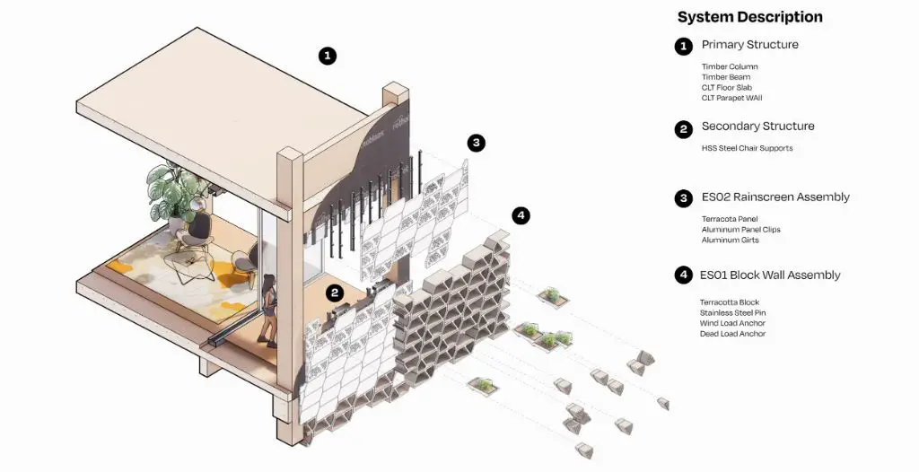 diagram showing terracotta's porous structure