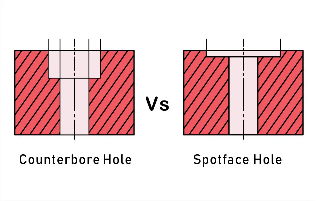 example of a drilled recessed hole with a bolt head sitting flush within the recess.