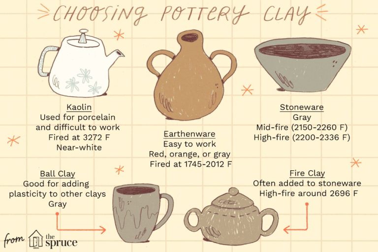 A Closer Look At Clay: Types, Texture, And Temperatures