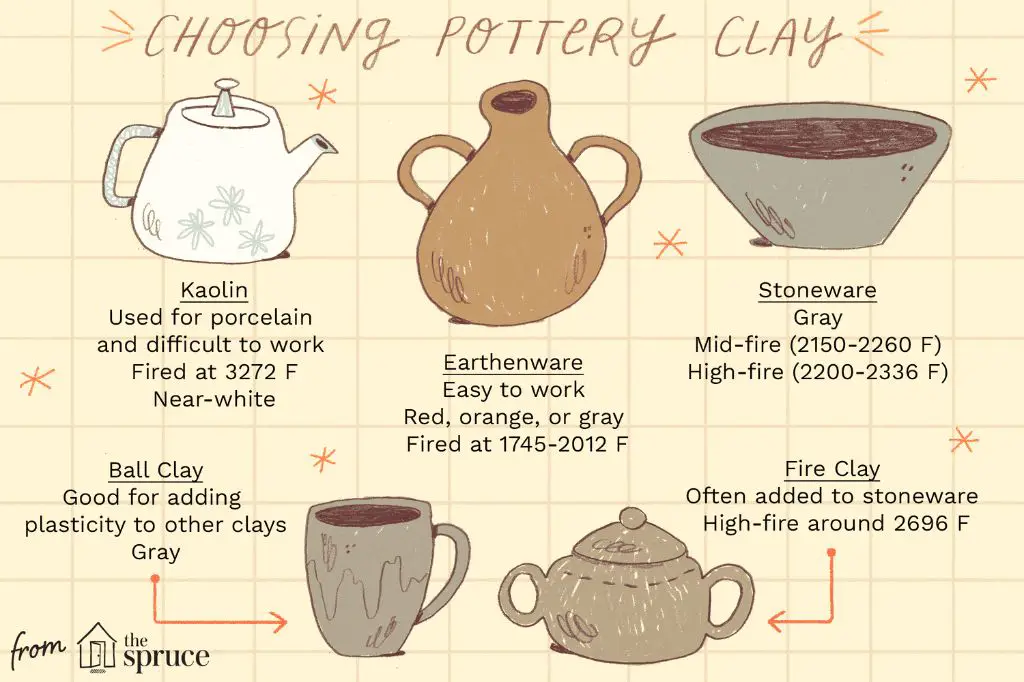 examples of different clay types including porcelain, stoneware, earthenware, and terra cotta