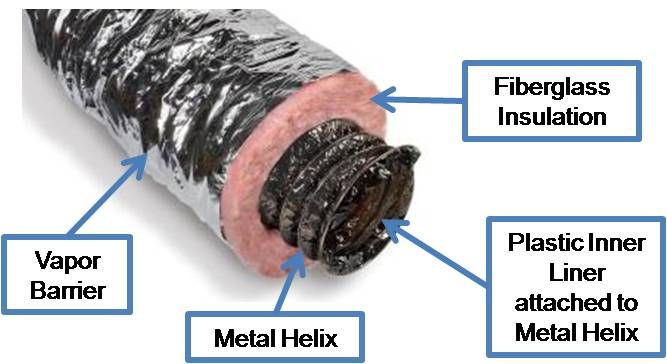 What Are The 4 Rules For Flexible Ducts?