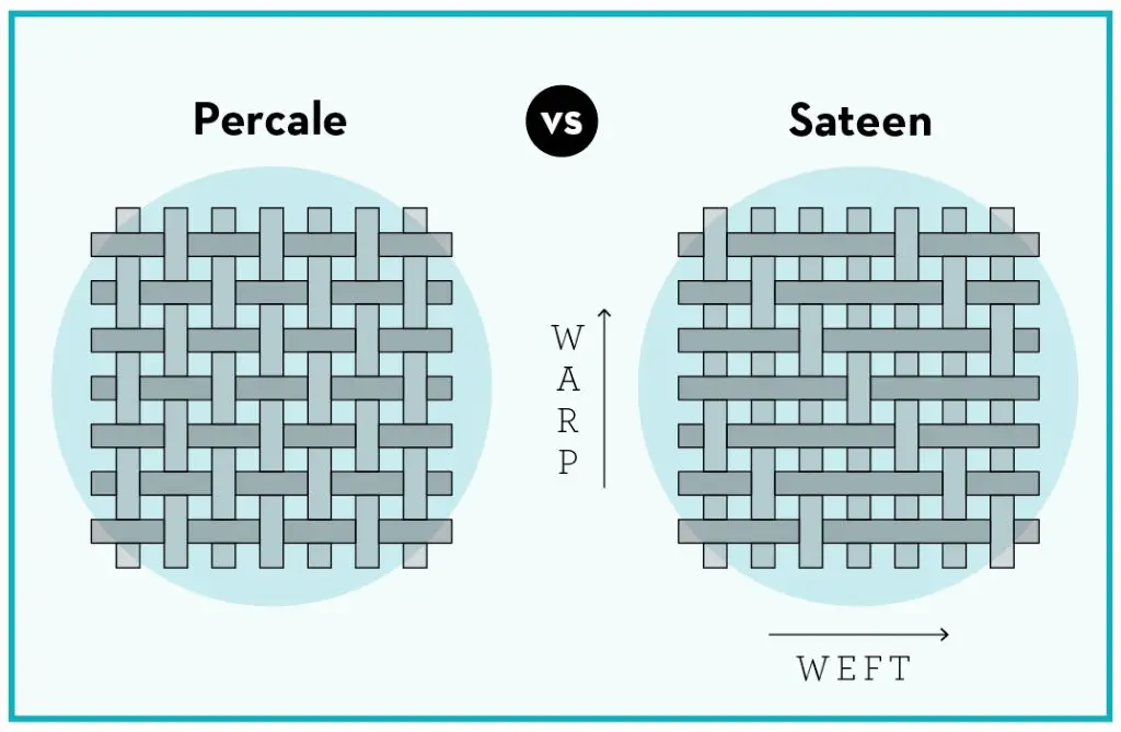 focus on quality over high thread counts when evaluating sheets.