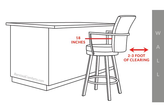 How Many Stools Should You Have At A Counter?