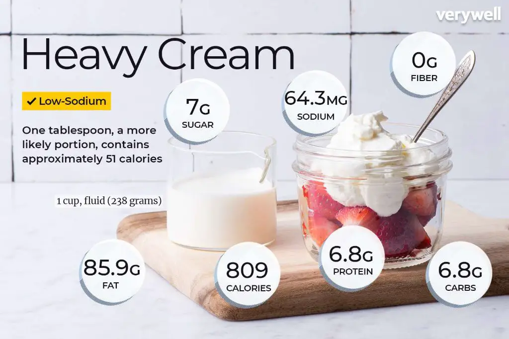 heavy cream contains around 800 calories and 88 grams of fat per cup