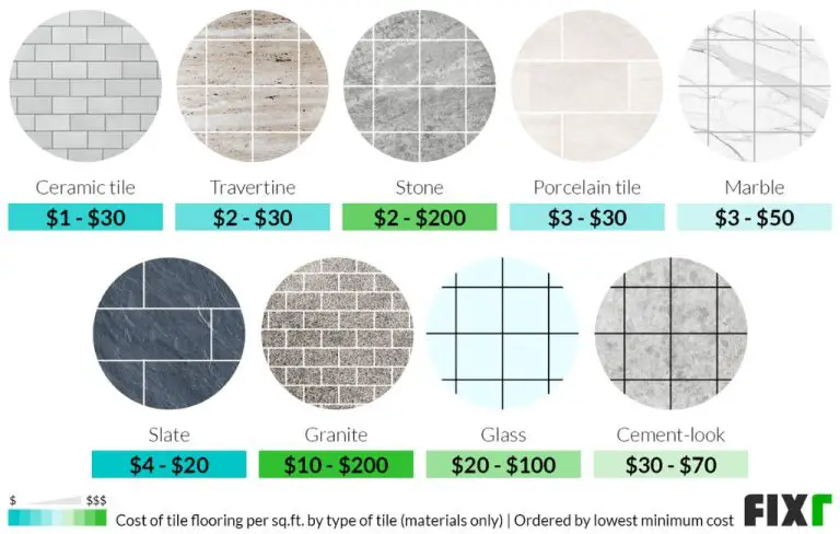 Is It More Expensive To Lay Herringbone Tiles?
