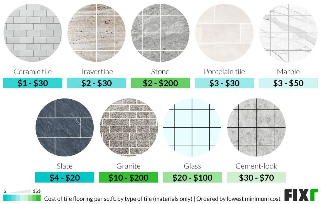 herringbone tile installation ranges from $10 to $50 per square foot