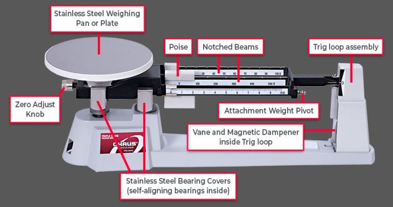 How Do You Use The Ohaus Triple Beam Scale?