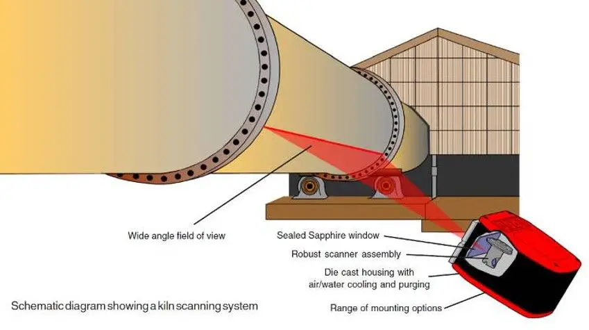 kiln temperature is influenced by thermocouple installation and insulation.