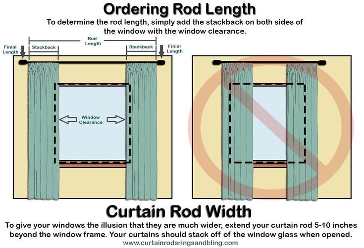 Which Rod Is Best For Curtains?