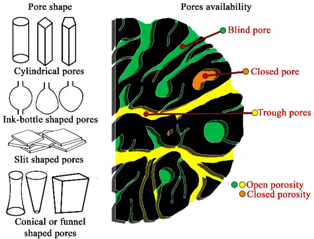 micrograph of porcelain's dense, non-porous structure