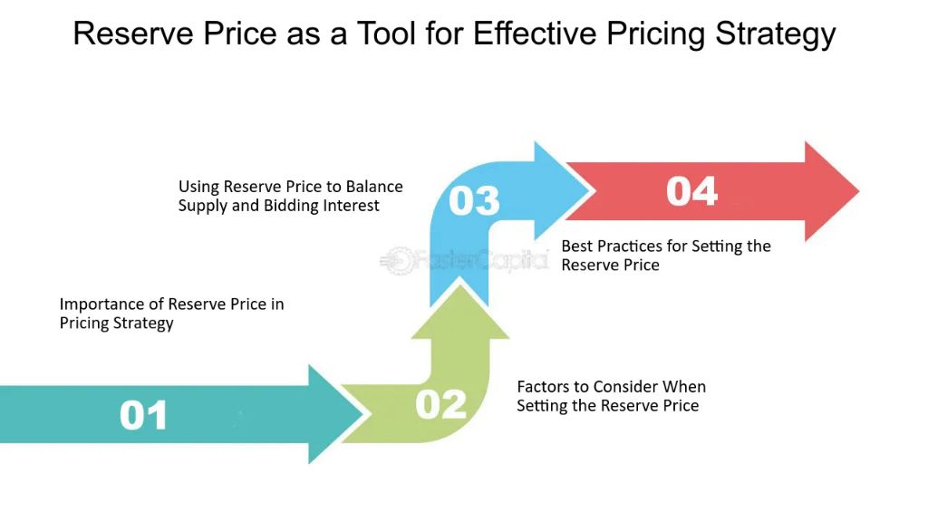 pricing mugs strategically between $20-$45 balances affordability and premium value