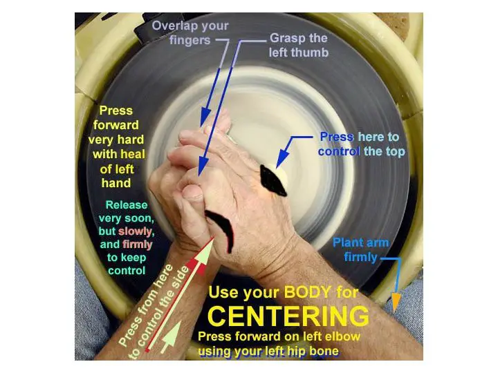 What Does Centering Clay Mean?