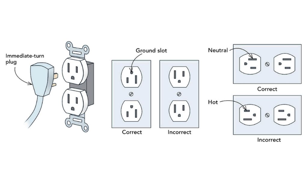 proper installation of electrical outlets by a licensed electrician helps ensure safety when using high voltage nema 6-20 connections