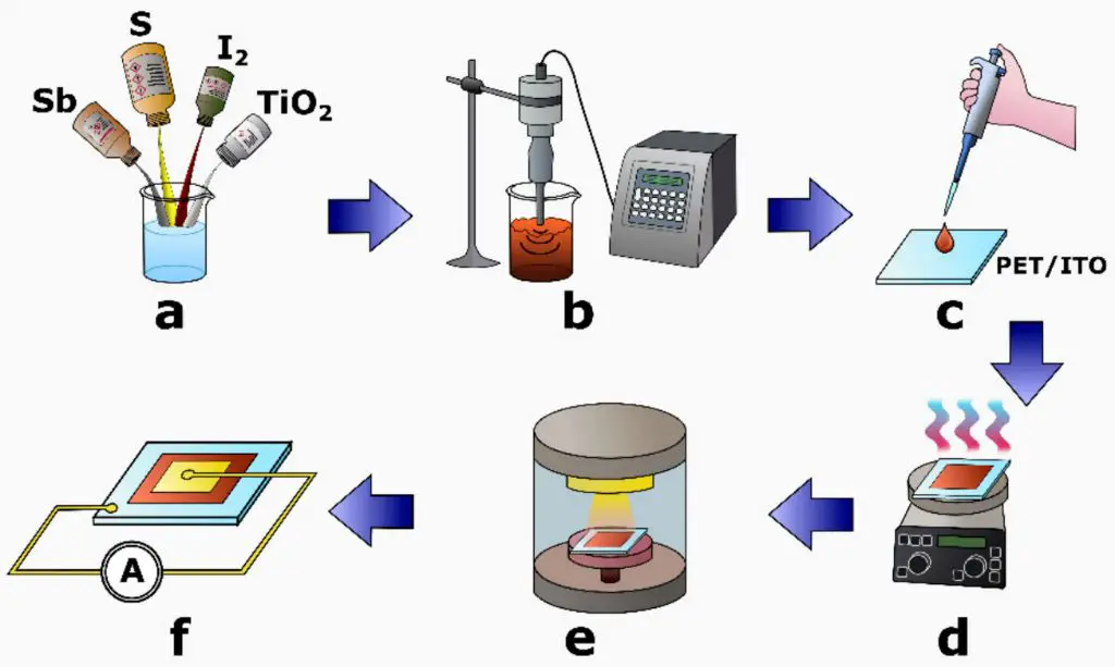 pyroelectric materials like lead zirconate titanate generate electric signals when heated or cooled, enabling temperature change sensing.