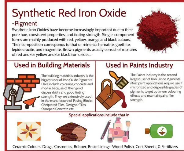 Is Red Iron Oxide Food Safe?