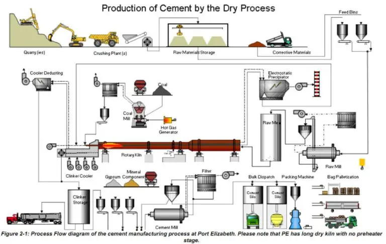 What Is Refractory Cement?