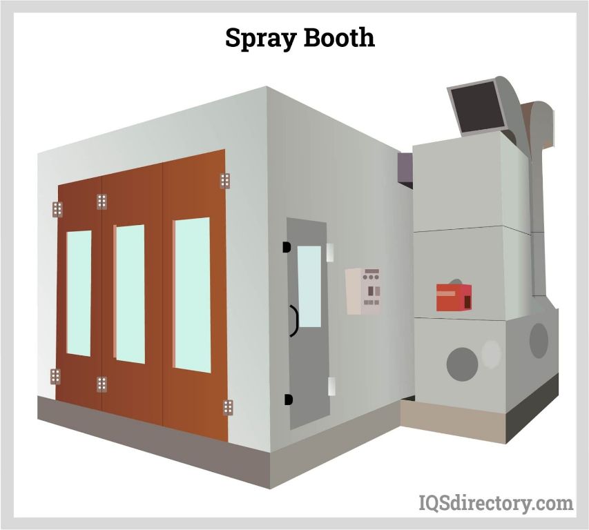 spray booths must be constructed from fire-resistant materials like steel or concrete