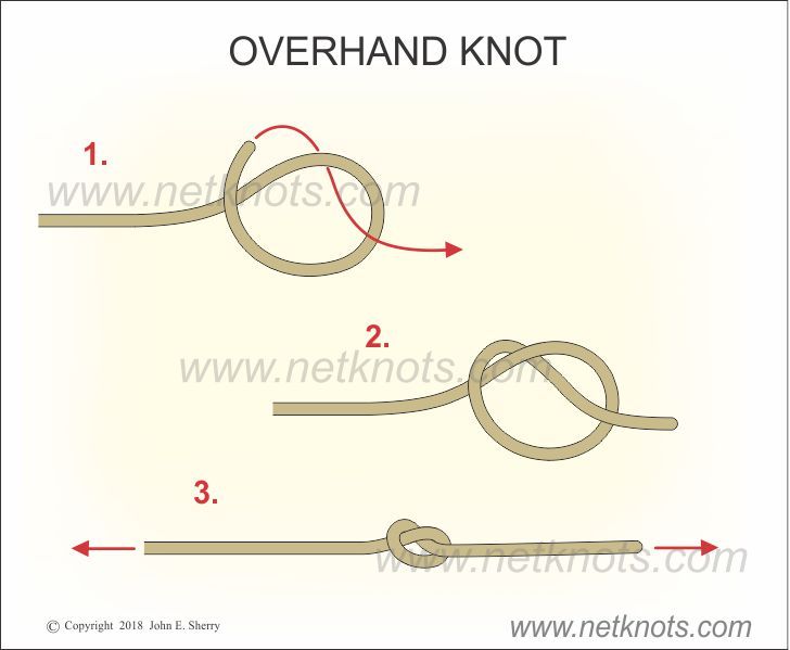 string with simple overhand knot