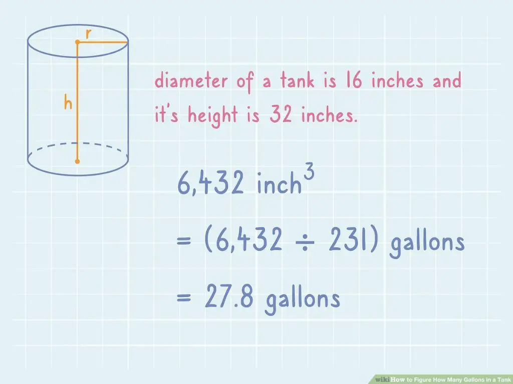 the capacity of a bucket in gallons can be calculated using the dimensions of length, width, and height in inches.