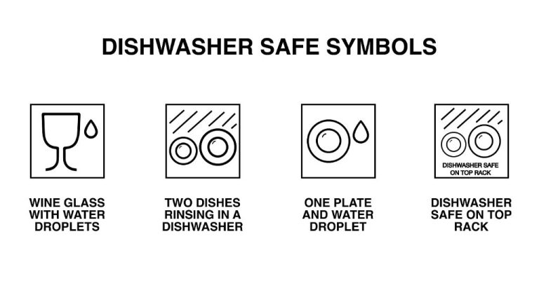 Does The Glass And Fork Symbol Mean Dishwasher Safe?