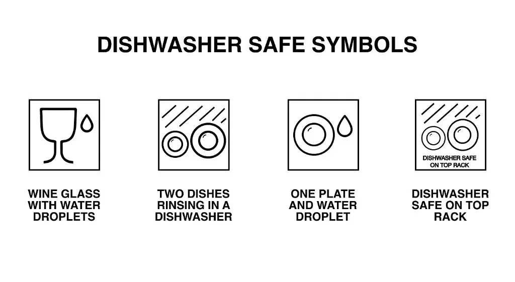 the glass and fork symbol is commonly stamped or molded onto the bottom of plates, bowls, cups and other serving dishes or utensils to indicate they are dishwasher safe