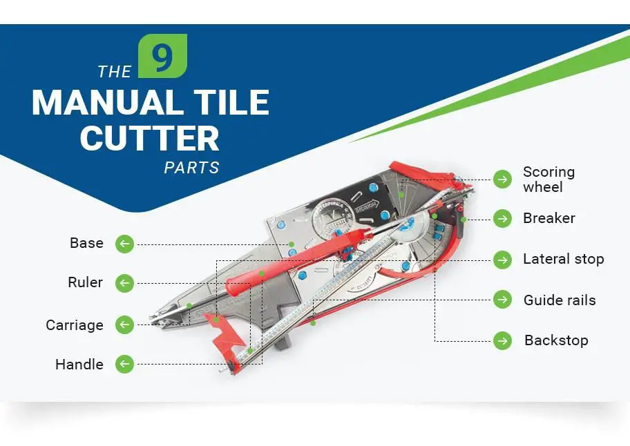 the score and snap method involves using a scoring tool to create a shallow line on the tile surface, then snapping the tile along that line for a clean break.